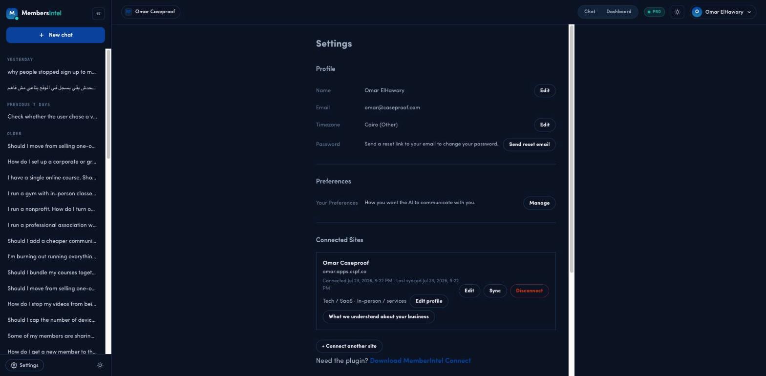 Connected Sites in MembersIntel Settings, showing the site's last sync time and Edit, Sync, and Disconnect buttons